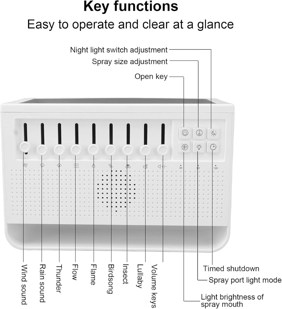 White Noise Flame Diffuser