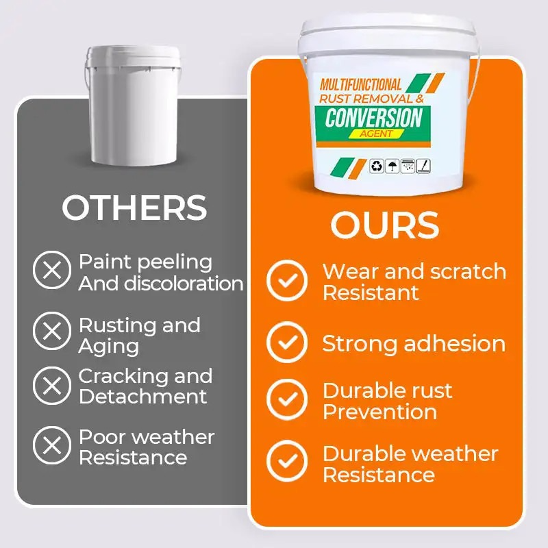 Multifunctional Rust Remover