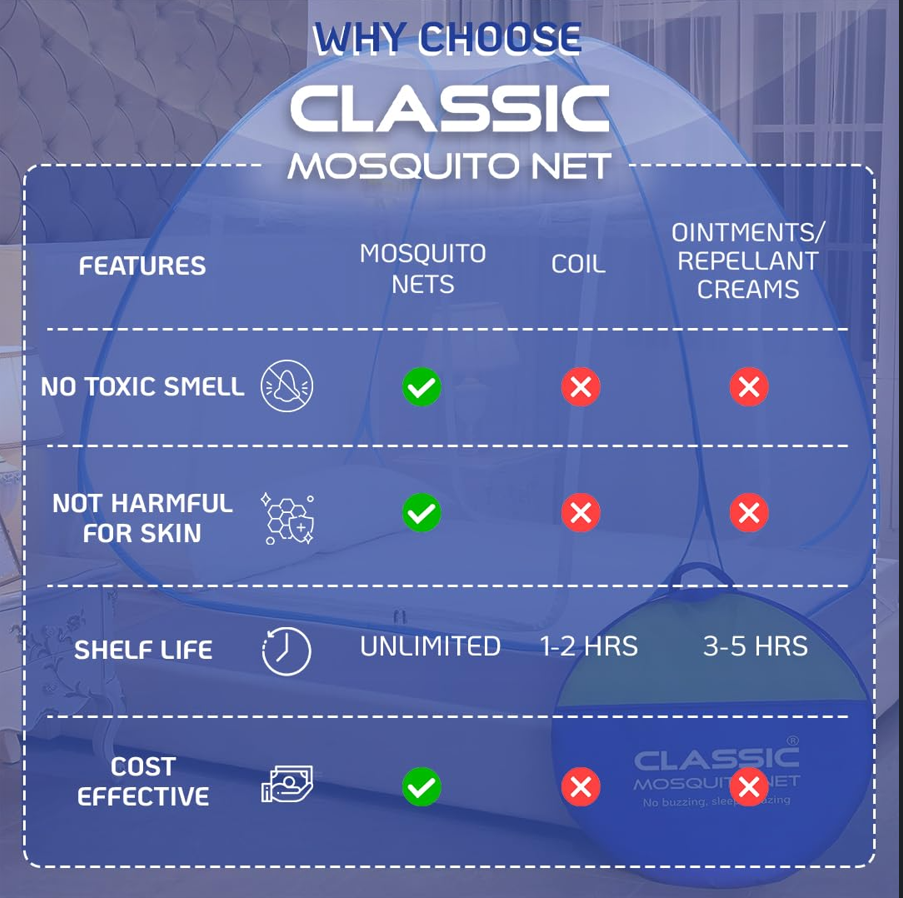 Classic Foldable Mosquito Net