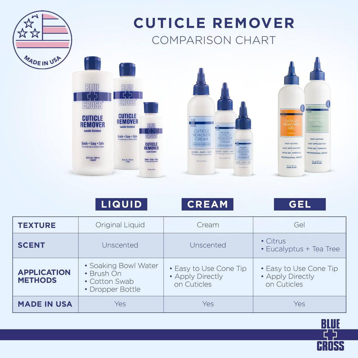 Blue Cross Cuticle Remover